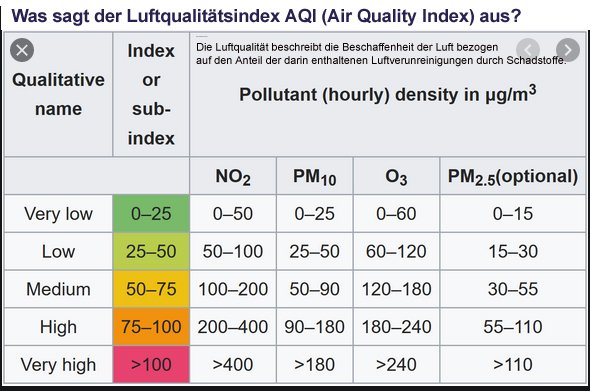 AQI_Luftqualitts_Index